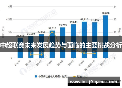 中超联赛未来发展趋势与面临的主要挑战分析