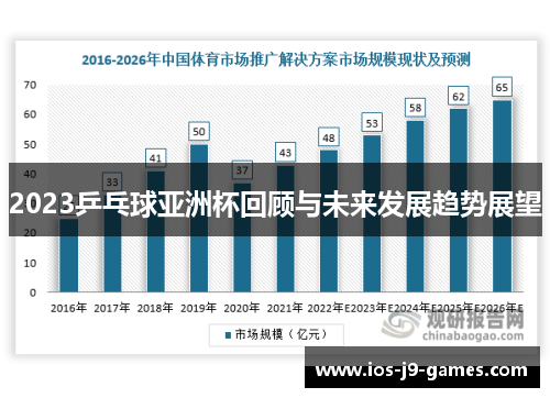 2023乒乓球亚洲杯回顾与未来发展趋势展望 2023乒乓球亚洲杯回顾与未来发展趋势展望