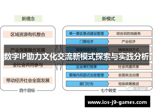 数字IP助力文化交流新模式探索与实践分析