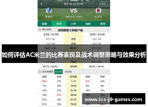 如何评估AC米兰的比赛表现及战术调整策略与效果分析 如何评估AC米兰的比赛表现及战术调整策略与效果分析