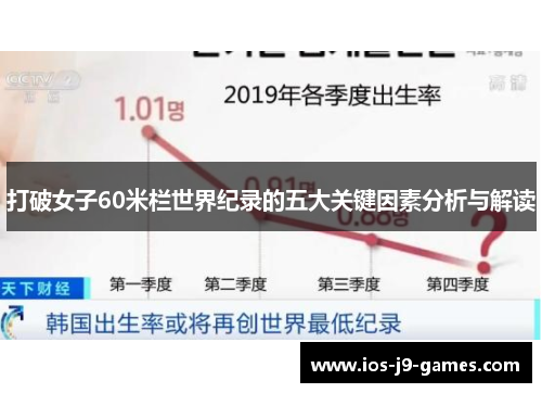 打破女子60米栏世界纪录的五大关键因素分析与解读