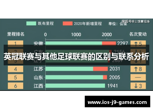 英冠联赛与其他足球联赛的区别与联系分析