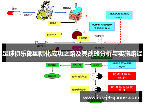 足球俱乐部国际化成功之路及其战略分析与实施路径 足球俱乐部国际化成功之路及其战略分析与实施路径