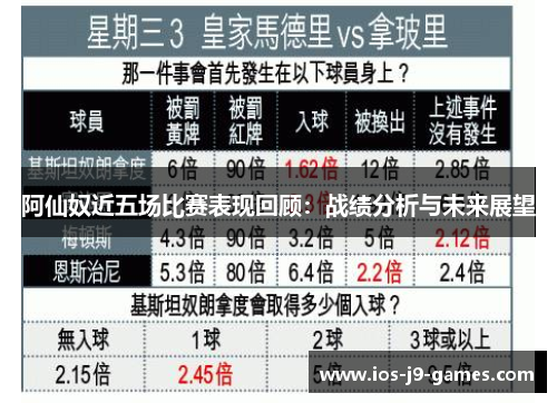 阿仙奴近五场比赛表现回顾:战绩分析与未来展望 阿仙奴近五场比赛表现回顾:战绩分析与未来展望