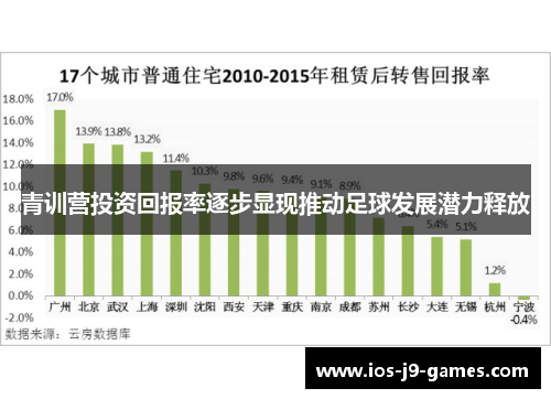 青训营投资回报率逐步显现推动足球发展潜力释放