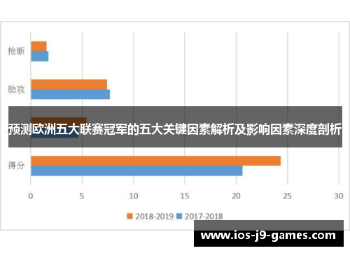 预测欧洲五大联赛冠军的五大关键因素解析及影响因素深度剖析 预测欧洲五大联赛冠军的五大关键因素解析及影响因素深度剖析